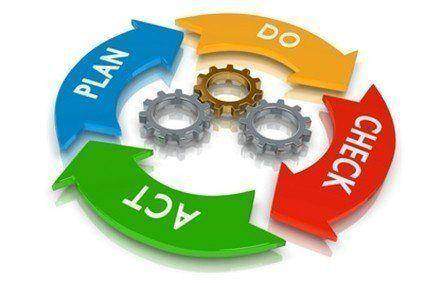 vertriebsberatung, unternehmensberatung vertrieb, Unternehmensberatung Marketing und Vertrieb