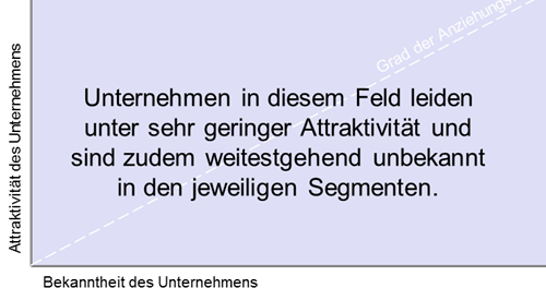 Bild2c