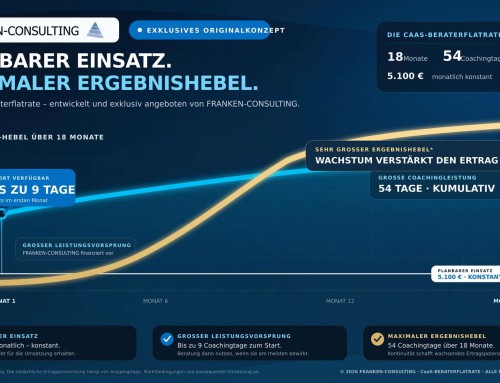 CaaS von FRANKEN-CONSULTING: Beraterflatrate schont Liquidität