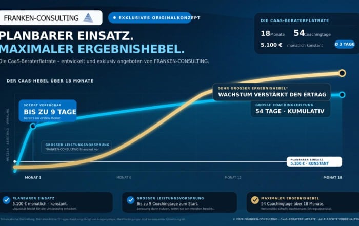 FRANKEN-CONSULTING CaaS-Konzept