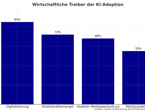 Künstliche Intelligenz für Unternehmen – Ihre KI‑Beratung für zukunftsfähige Unternehmen
