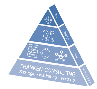 franken-consulting, unternehmensberatung, strategie, marketing, vertrieb, Unternehmensberatung Digitalisierung