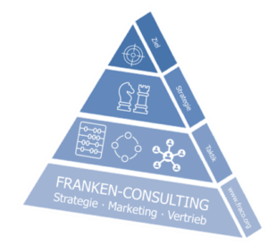 FRANKEN-CONSULTING Unternehmensberatung Strategie, Marketing, Vertrieb