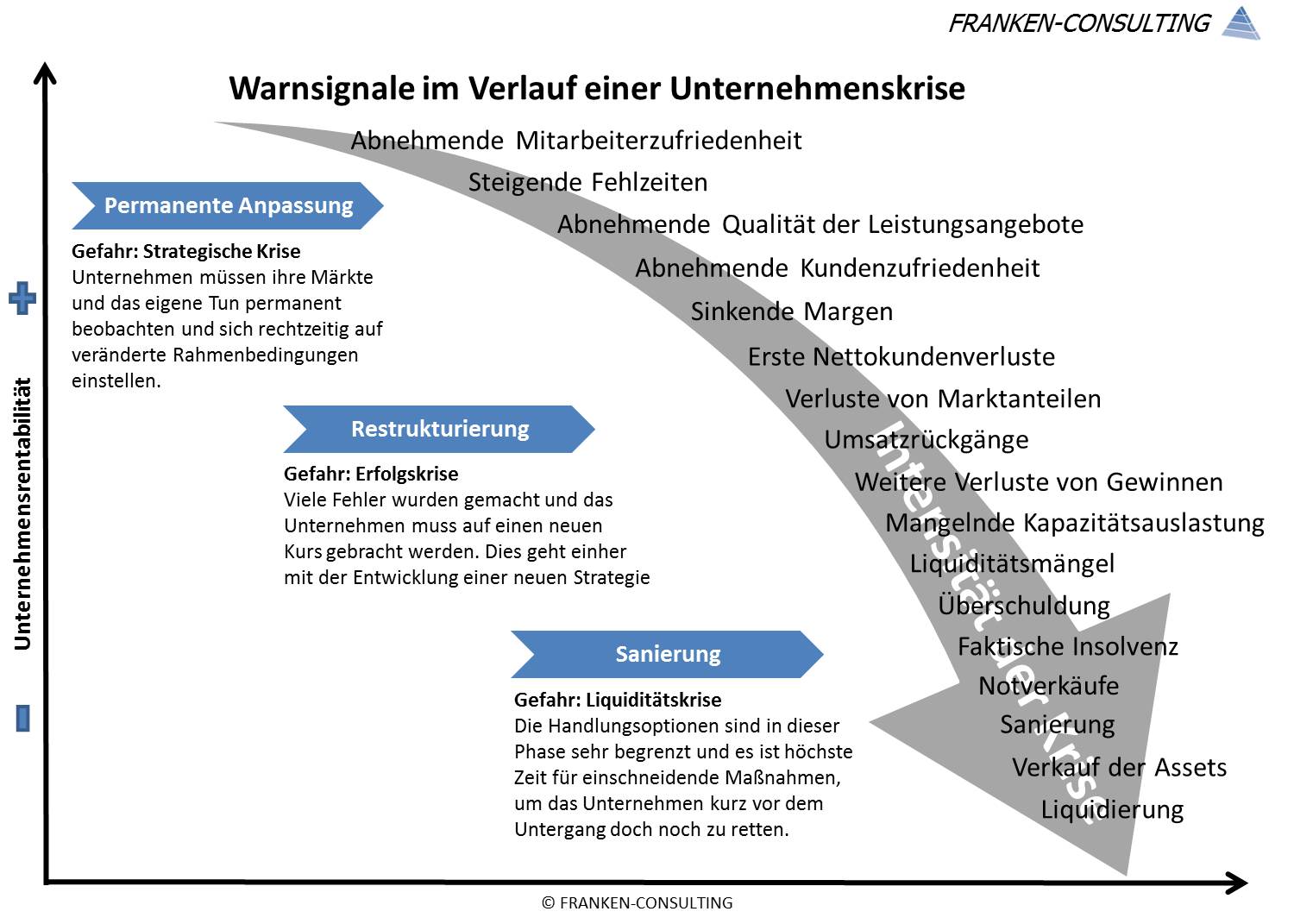 Franken-Consulting Unternehmensberatung Vom Leiden der Manager